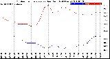 Milwaukee Weather Outdoor Temperature<br>vs Dew Point<br>(24 Hours)