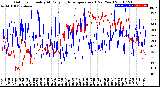 Milwaukee Weather Outdoor Humidity<br>At Daily High<br>Temperature<br>(Past Year)