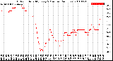 Milwaukee Weather Outdoor Humidity<br>Every 5 Minutes<br>(24 Hours)