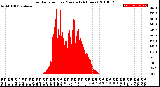 Milwaukee Weather Solar Radiation<br>per Minute<br>(24 Hours)