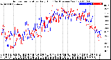 Milwaukee Weather Outdoor Temperature<br>Daily High<br>(Past/Previous Year)