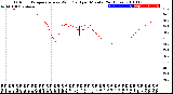 Milwaukee Weather Outdoor Temperature<br>vs Wind Chill<br>per Minute<br>(24 Hours)