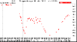 Milwaukee Weather Outdoor Temperature<br>per Minute<br>(24 Hours)