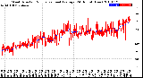 Milwaukee Weather Wind Direction<br>Normalized and Average<br>(24 Hours) (New)