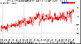 Milwaukee Weather Wind Direction<br>Normalized and Median<br>(24 Hours) (New)