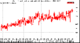 Milwaukee Weather Wind Direction<br>Normalized<br>(24 Hours) (New)