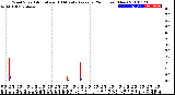 Milwaukee Weather Wind Speed<br>Actual and 10 Minute<br>Average<br>(24 Hours) (New)