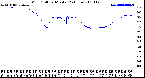 Milwaukee Weather Wind Chill<br>per Minute<br>(24 Hours)