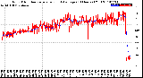 Milwaukee Weather Wind Direction<br>Normalized and Average<br>(24 Hours) (Old)