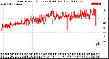 Milwaukee Weather Wind Direction<br>Normalized<br>(24 Hours) (Old)