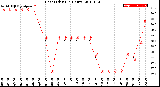 Milwaukee Weather Heat Index<br>(24 Hours)