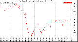 Milwaukee Weather Outdoor Humidity<br>(24 Hours)