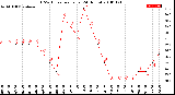 Milwaukee Weather THSW Index<br>per Hour<br>(24 Hours)