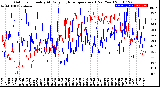 Milwaukee Weather Outdoor Humidity<br>At Daily High<br>Temperature<br>(Past Year)