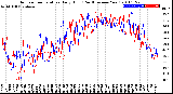 Milwaukee Weather Outdoor Temperature<br>Daily High<br>(Past/Previous Year)