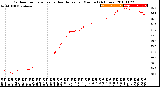 Milwaukee Weather Outdoor Temperature<br>vs Heat Index<br>per Minute<br>(24 Hours)