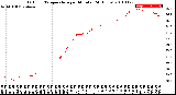 Milwaukee Weather Outdoor Temperature<br>per Minute<br>(24 Hours)