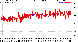 Milwaukee Weather Wind Direction<br>Normalized and Average<br>(24 Hours) (New)