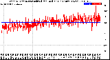 Milwaukee Weather Wind Direction<br>Normalized and Median<br>(24 Hours) (New)