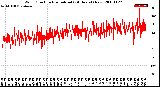 Milwaukee Weather Wind Direction<br>Normalized<br>(24 Hours) (New)