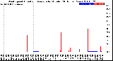 Milwaukee Weather Wind Speed<br>Actual and Average<br>by Minute<br>(24 Hours) (New)