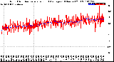 Milwaukee Weather Wind Direction<br>Normalized and Average<br>(24 Hours) (Old)