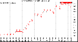 Milwaukee Weather Heat Index<br>(24 Hours)