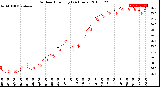 Milwaukee Weather Outdoor Humidity<br>(24 Hours)