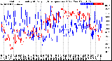 Milwaukee Weather Outdoor Humidity<br>At Daily High<br>Temperature<br>(Past Year)