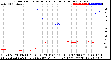 Milwaukee Weather Outdoor Humidity<br>vs Temperature<br>Every 5 Minutes