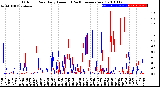 Milwaukee Weather Outdoor Rain<br>Daily Amount<br>(Past/Previous Year)