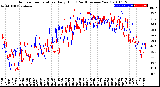 Milwaukee Weather Outdoor Temperature<br>Daily High<br>(Past/Previous Year)