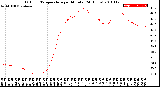 Milwaukee Weather Outdoor Temperature<br>per Minute<br>(24 Hours)