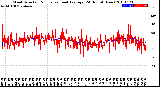 Milwaukee Weather Wind Direction<br>Normalized and Average<br>(24 Hours) (New)