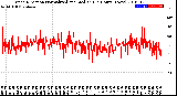 Milwaukee Weather Wind Direction<br>Normalized and Median<br>(24 Hours) (New)