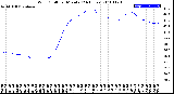 Milwaukee Weather Wind Chill<br>per Minute<br>(24 Hours)