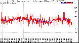 Milwaukee Weather Wind Direction<br>Normalized and Average<br>(24 Hours) (Old)