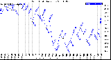 Milwaukee Weather Wind Chill<br>Daily Low