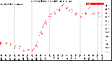 Milwaukee Weather Heat Index<br>(24 Hours)