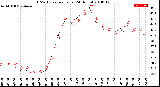 Milwaukee Weather THSW Index<br>per Hour<br>(24 Hours)