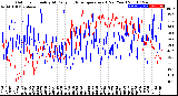 Milwaukee Weather Outdoor Humidity<br>At Daily High<br>Temperature<br>(Past Year)