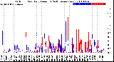 Milwaukee Weather Outdoor Rain<br>Daily Amount<br>(Past/Previous Year)