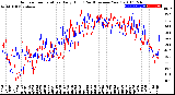 Milwaukee Weather Outdoor Temperature<br>Daily High<br>(Past/Previous Year)