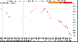 Milwaukee Weather Outdoor Temperature<br>vs Heat Index<br>per Minute<br>(24 Hours)