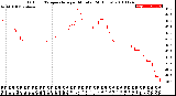 Milwaukee Weather Outdoor Temperature<br>per Minute<br>(24 Hours)