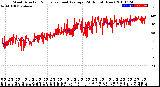 Milwaukee Weather Wind Direction<br>Normalized and Average<br>(24 Hours) (New)