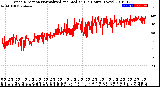 Milwaukee Weather Wind Direction<br>Normalized and Median<br>(24 Hours) (New)