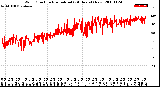 Milwaukee Weather Wind Direction<br>Normalized<br>(24 Hours) (New)