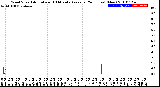 Milwaukee Weather Wind Speed<br>Actual and 10 Minute<br>Average<br>(24 Hours) (New)