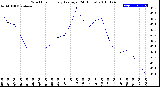 Milwaukee Weather Wind Chill<br>Hourly Average<br>(24 Hours)